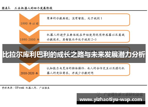 比拉尔库利巴利的成长之路与未来发展潜力分析